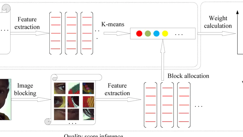 An opinion-unaware blind quality assessment algorithm for multiply distorted images